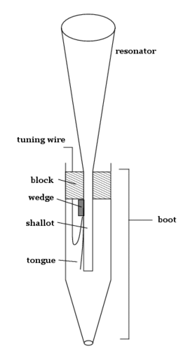 reed pipe